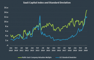 saas valuation q3 valuations multiples