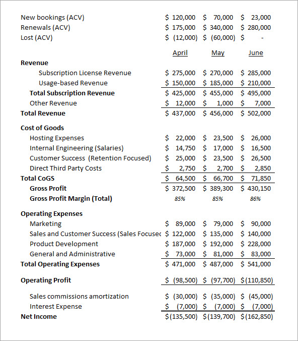 Accounting Concepts - Example Income Statement