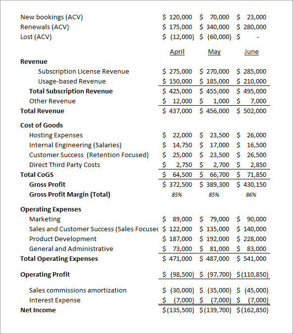 What Should A SaaS Income Statement Look Like 2023 Update 