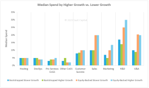 2023 Spending Benchmarks For Private B2B SaaS Companies - SaaS Capital