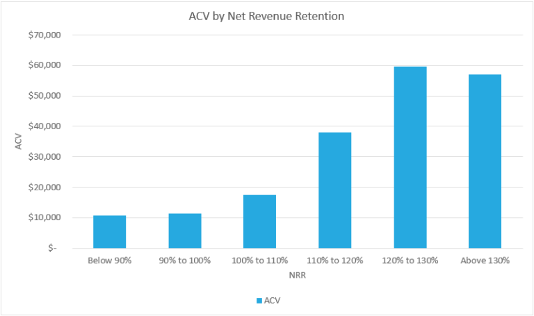 what-is-the-average-deal-size-for-private-saas-companies-in-2023