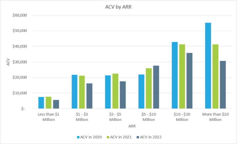 what-is-the-average-deal-size-for-private-saas-companies-in-2023