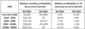 Private B2B SaaS Company Growth And Profitability Update: Q3 2023 ...