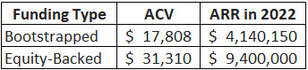 Average Deal Size by Funding for Private SaaS Companies - 2024